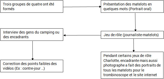 face camera schema